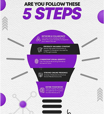 Infographics